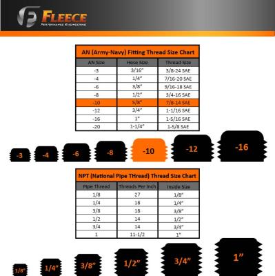 -10 to 7/8 Inch -14 Straight Male Black w/ O-Ring Fleece Performance
