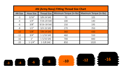 1/2 Inch NPT to -10AN Male Fleece Performance
