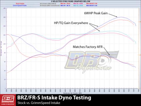 Cold Air Intake Black For Subaru/Toyota BRZ/FRS/86 GrimmSpeed