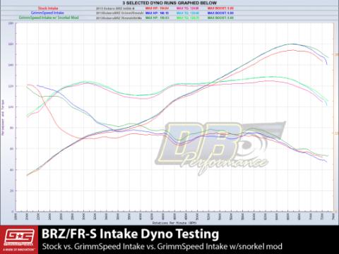 Cold Air Intake Black For Subaru/Toyota BRZ/FRS/86 GrimmSpeed