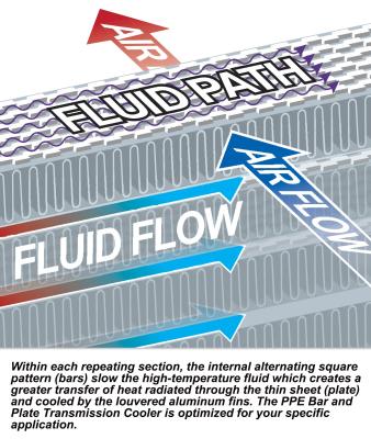 Transmission Cooler Bar and Plate 2006-2010 GM 6.6L w Allison 1000-2000 Series PPE Diesel