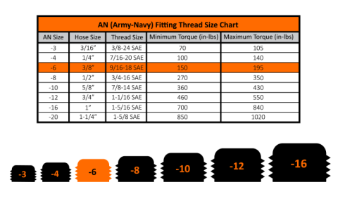 -6 AN Straight to Hose Barb Fleece Performance