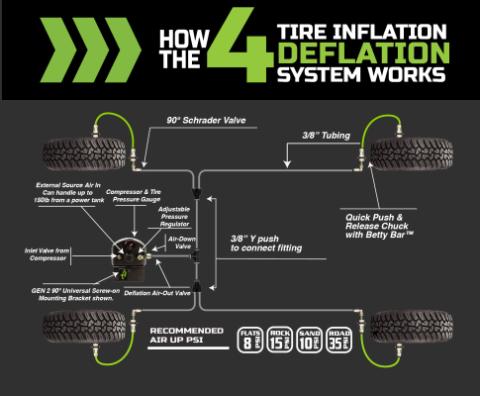 Tacoma Tire Inflator System 4 Tire For 16-25 Toyota Tacoma W/Engine Bay Mount With Box, Fittings, Hoses and Storage Bag Black UP Down Air