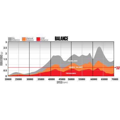 Turbo Duramax LB7 Chevy/GMC 2001-2004 6.6L (Non-California Spec) BD Diesel