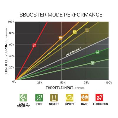 TS Booster V3.0 Toyota Adjust On The Fly BD Diesel