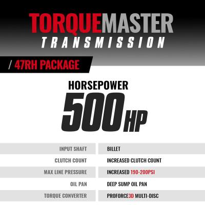 TorqueMaster Dodge 47RE Tranmission and Converter Package 1996-1997 2WD w/Speed Sensor and Speedo Head c/w Filter and Billet Input BD Diesel
