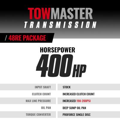 TowMaster Dodge 48RE Tranmission and Converter Package 2003-2004 4WD BD Diesel