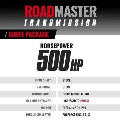 Roadmaster 68RFE Tranmission and Pro Force Converter Dodge Ram 2007.5-2018 2WD BD Diesel