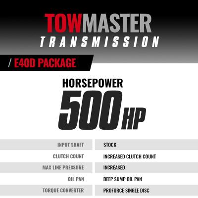 TowMaster Ford E4OD Tranmission and Converter Package 1995-1997 4WD BD Diesel