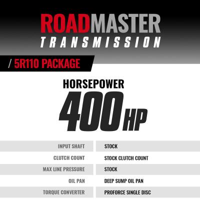 Roadmaster 5R110 Tranmission and Converter Package Ford 6.0L Power Stroke F250/F350 2005-2007 2WD BD Diesel