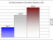 Up Pipe 3-Bolt Inlet Subaru 02-21 Turbo EJ Engines Equipped w/3-Bolt Header Grimmspeed