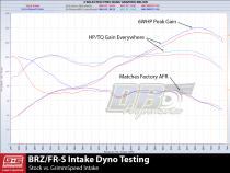 Cold Air Intake Black For Subaru/Toyota BRZ/FRS/86 GrimmSpeed