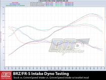 Cold Air Intake Red For Subaru/Toyota BRZ/FRS/86 GrimmSpeed