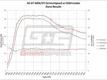 Cold Air Intake Red For Subaru 02-07 WRX/STI 04-08 FXT GrimmSpeed