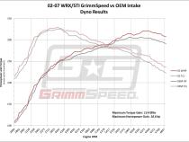 Cold Air Intake Red For Subaru 02-07 WRX/STI 04-08 FXT GrimmSpeed