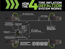 Jeep JK Tire Inflator System 4 Tire For 18-25 Jeep Wrangler 2/4 Door W/Engine Mount With Box, Fittings, Hoses and Storage Bag Black UP Down Air