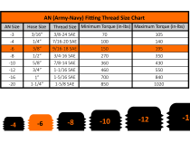 -6 45 Deg to Hose Barb Black Fleece Performance