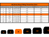 -8 90 Degree to Hose Barb Black Fleece Performance