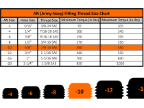 -10 90 Deg to Hose Barb Black Fleece Performance