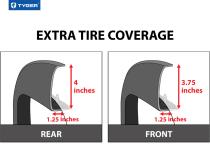 Fender Flares for 02-08 Dodge Ram 1500 03-09 Ram 2500 3500 6.5 Ft Bed Paintable Fine Textured Matte Black Factory Style Set 4 Piece Tyger Auto