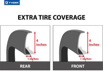 19-21 Dodge Ram 1500 Paintable Fine-Textured Matte Black Factory Style Fender Flare 4 Piece Set Tyger Auto