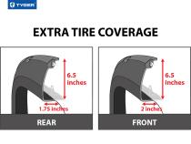 Fender Flares For 14-18 Silverado 1500 15-19 Silverado 2500 3500 HD 6.5 and 8 Ft Bed Paintable Smooth Matte Black Pocket Bolt-Riveted Style Set 4 PC Tyger Auto