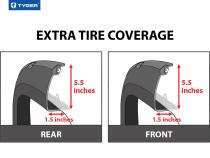 Fender Flares For 14-22 Toyota 4Runner Excl Limited Smooth Paintable Matte Black Pocket Bolt-Riveted Style Set 4 Piece Tyger Auto