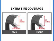 Fender Flares Compatible with 22-24 Toyota Tundra, Smooth Textured Paintable Bolt-Riveted Style 4pc Tyger Auto