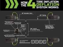 4 Tire Inflation System Ford Raptor Engine Bay W/Engine Mount With Box Fittings Hoses and Storage Bag Black UP Down Air