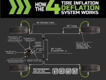 Jeep JK Tire Inflator System 4 Tire For 07-18 Wrangler JK 2/4 Door W/Engine Mount With Box, Fittings, Hoses and Storage Bag Black UP Down Air