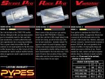 Race Pro Series Muffler 14 in 2.5 in Offset/Center Hardware Not Incl Natural 409 Stainless Steel Pypes Exhaust