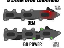 Exhaust Manifolds Ford 3.5L Ecoboost F-150 2011-2016 / Transit 2015-2024 / Expedition-Navigator 2015-2017 / Lobo 2015-2016 BD Diesel