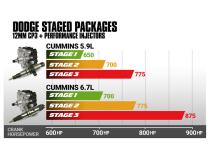 5.9L Cummins Stage 3 Performance CR Pump and Injectors Package Dodge 2004.5-2007 BD Diesel