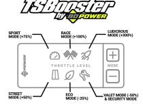 TS Booster v3.0 Dodge/Jeep Adjust On The Fly BD Diesel