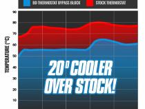 Cooler Bypass Delete Silverado/Sierra Allison 2017-2019 BD Diesel