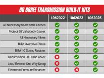 Build-It RAM 6.7L Cummins 68RFE Trans Kit 2007.5-2018 Stage 4 Master Kit c/w ProTect 68 BD Diesel