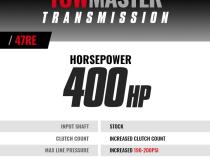 TowMaster Dodge 47RE Tranmission 1998.5-1999 24-Valve 4WD BD Diesel