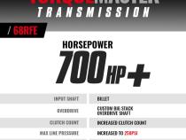 TorqueMaster Dodge 68RFE Tranmission 2007.5-2018 4WD c/w Billet Input Shaft BD Diesel